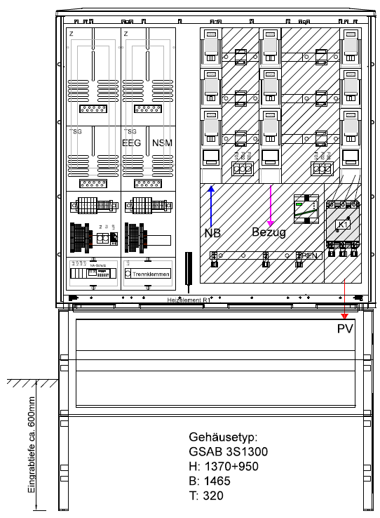 GSAB Wandlerschrank für Erzeugungsanlagen bis 135 kVA (Überschusseinspeisung)